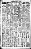 Westminster Gazette Monday 02 April 1923 Page 10