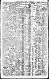 Westminster Gazette Thursday 22 November 1923 Page 2