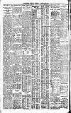 Westminster Gazette Tuesday 12 February 1924 Page 2