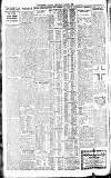 Westminster Gazette Thursday 07 August 1924 Page 2