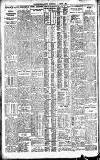 Westminster Gazette Saturday 09 August 1924 Page 2
