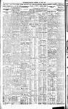Westminster Gazette Thursday 16 April 1925 Page 2