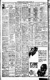 Westminster Gazette Thursday 16 April 1925 Page 10