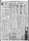 Westminster Gazette Tuesday 21 April 1925 Page 10