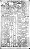 Westminster Gazette Thursday 30 April 1925 Page 2
