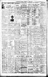 Westminster Gazette Thursday 30 April 1925 Page 10