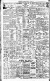 Westminster Gazette Monday 01 June 1925 Page 8