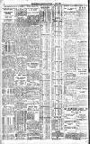 Westminster Gazette Saturday 04 July 1925 Page 2