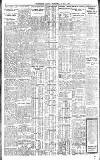 Westminster Gazette Wednesday 22 July 1925 Page 2