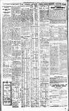 Westminster Gazette Thursday 06 August 1925 Page 2