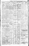 Westminster Gazette Saturday 29 August 1925 Page 2
