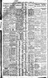 Westminster Gazette Thursday 08 October 1925 Page 2
