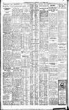 Westminster Gazette Thursday 15 October 1925 Page 2