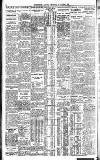 Westminster Gazette Thursday 22 October 1925 Page 2
