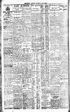Westminster Gazette Thursday 15 July 1926 Page 2