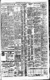 Westminster Gazette Friday 04 March 1927 Page 11