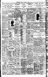 Westminster Gazette Thursday 07 April 1927 Page 10