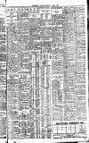 Westminster Gazette Saturday 09 April 1927 Page 11