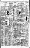 Westminster Gazette Friday 22 April 1927 Page 10