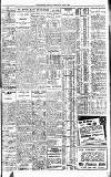 Westminster Gazette Friday 22 April 1927 Page 11