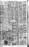 Westminster Gazette Tuesday 26 April 1927 Page 11