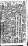 Westminster Gazette Wednesday 27 April 1927 Page 11