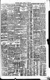 Westminster Gazette Saturday 30 April 1927 Page 11