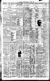 Westminster Gazette Monday 01 August 1927 Page 10
