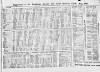 Brighouse & Rastrick Gazette Saturday 04 May 1895 Page 5