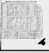 Brighouse & Rastrick Gazette Saturday 16 November 1895 Page 5
