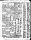 Bradford Observer Friday 25 February 1910 Page 8