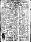 Bradford Observer Saturday 08 February 1936 Page 4