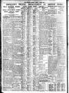 Bradford Observer Friday 06 March 1936 Page 4