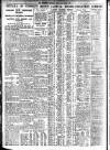 Bradford Observer Friday 20 March 1936 Page 4