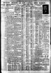 Bradford Observer Friday 24 April 1936 Page 3
