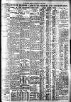 Bradford Observer Saturday 25 April 1936 Page 3