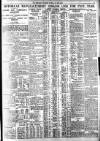 Bradford Observer Tuesday 19 May 1936 Page 3