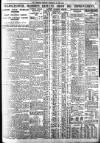 Bradford Observer Wednesday 20 May 1936 Page 3