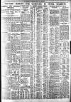 Bradford Observer Friday 22 May 1936 Page 3