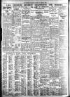Bradford Observer Saturday 12 February 1938 Page 8