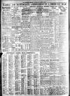 Bradford Observer Saturday 20 August 1938 Page 8