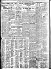 Bradford Observer Saturday 22 October 1938 Page 10