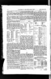 Indian Daily News Thursday 30 January 1902 Page 52