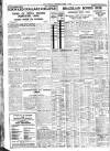 Daily News (London) Wednesday 01 March 1933 Page 10