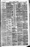 Lloyd's Weekly Newspaper Sunday 16 June 1912 Page 27