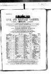Civil & Military Gazette (Lahore) Saturday 02 December 1876 Page 1