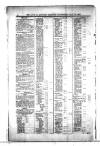 Civil & Military Gazette (Lahore) Wednesday 10 July 1901 Page 10