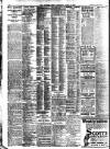 Evening News (London) Thursday 10 April 1913 Page 2