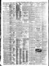 Evening News (London) Tuesday 13 January 1914 Page 2