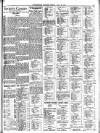 Peterborough Standard Friday 22 July 1932 Page 15